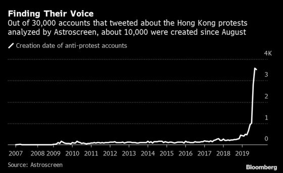 Trolls Renew Social Media Attacks on Hong Kong’s Protesters