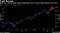 Both U.S. and European stock benchmarks rise to record highs despite virus fears