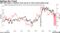 S&P 500 Index's valuation level may be at risk as bond yields surge