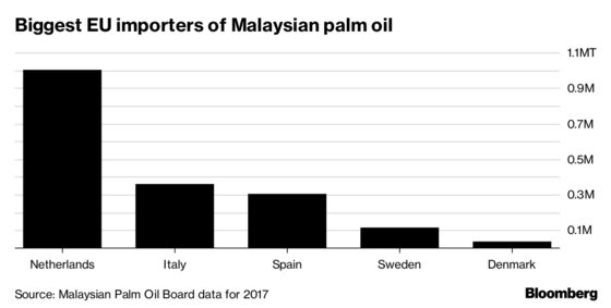 ING Bank Under Fire for Palm Oil Financing 