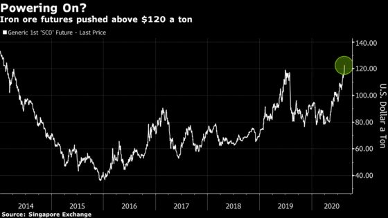 Iron Ore’s Stunning Rally Faces Challenge as Supply Risks Fade