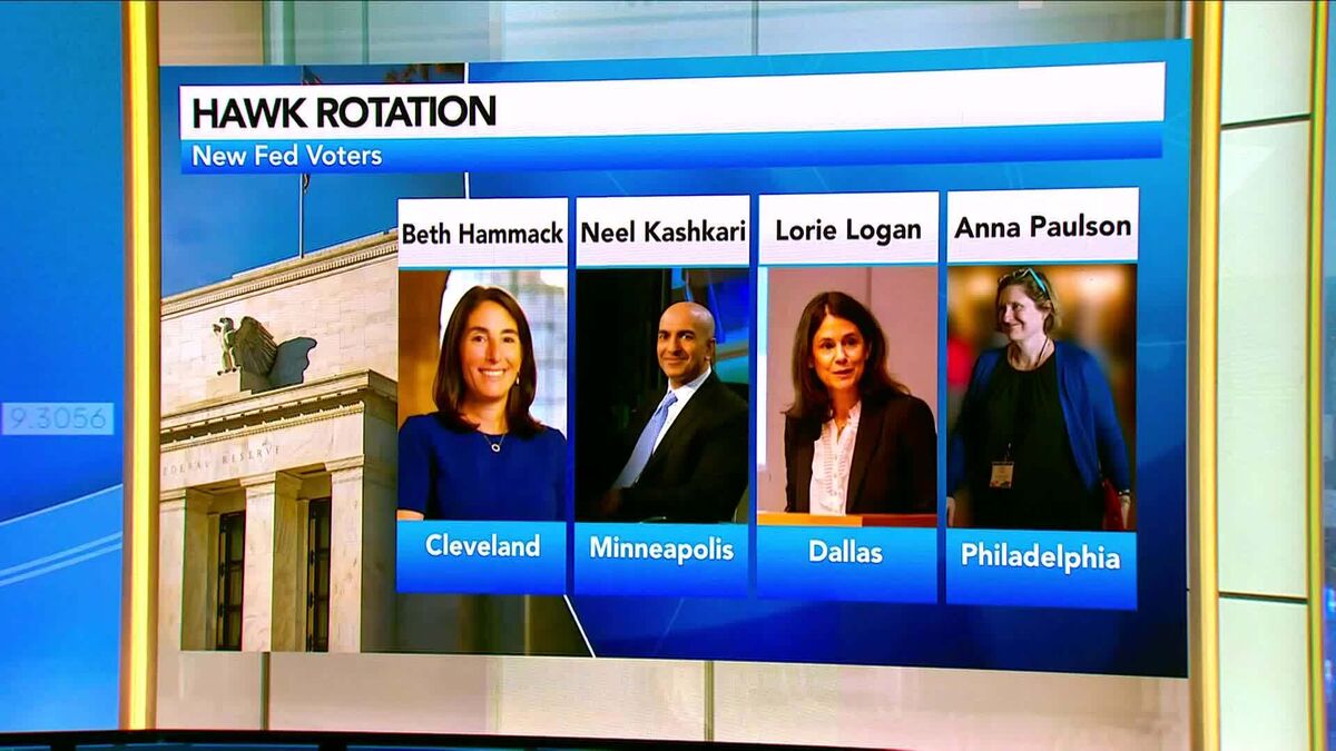 FOMC’s New Voters Bring a Hawkish Tilt to Fed Decisions
