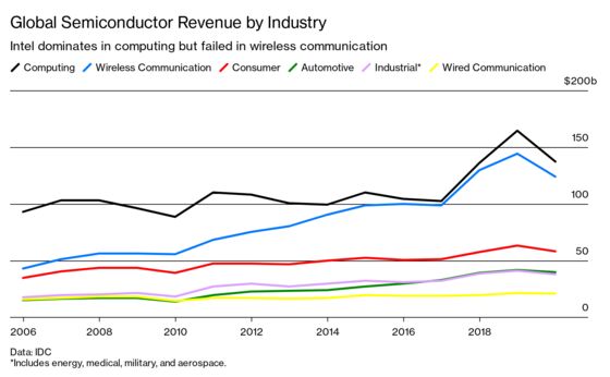 Intel’s Latest Hail Mary Is a $20 Billion Bet on American Manufacturing