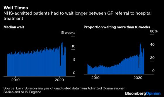 Covid Has Changed Socialized Medicine in Britain Forever