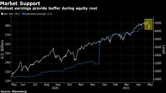Caught-Short Strategists Are a Stealth Stock-Market Accelerant