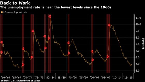 Fed’s New Abnormal Marks a Watershed Moment in a Low-Rate World