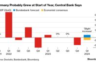 Germany Probably Grew at Start of Year, Central Bank Says |