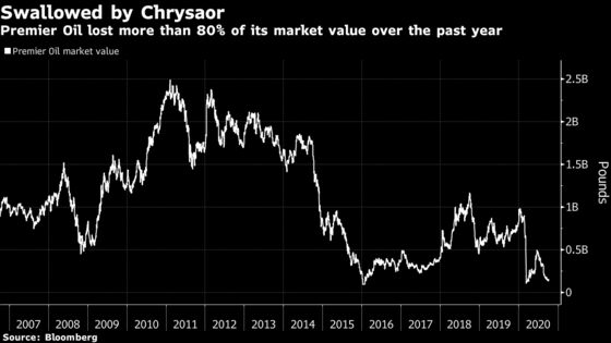 Premier Oil Swallowed by Chrysaor After Long Debt Struggle