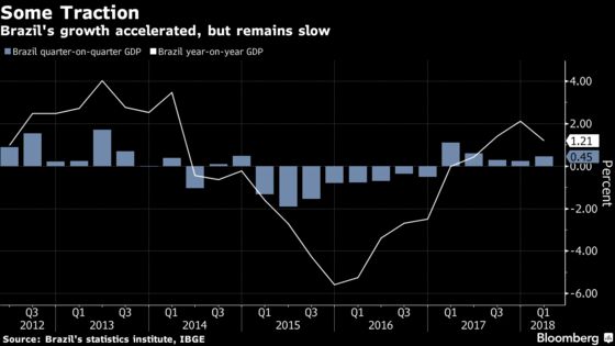 Brazil's Recovery Threatened by Strike And Domestic Turmoil