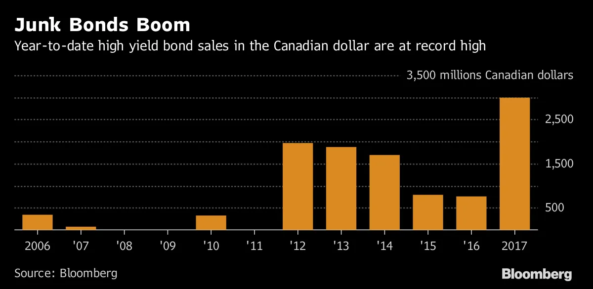 Junk Bonds Boom