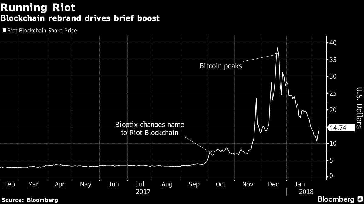 Why We Built The Riot Exchange