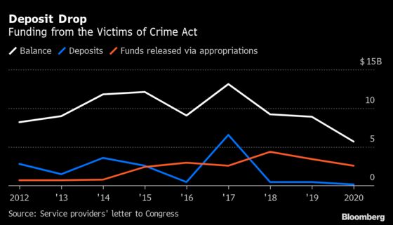 U.S. Senate Passes Funds for Hard Hit Domestic Violence Shelters