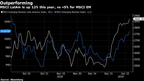 Brazil in Spotlight as Appetite for Latin American Stocks Rises