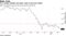 U.S. money markets see lower rates in the year ahead