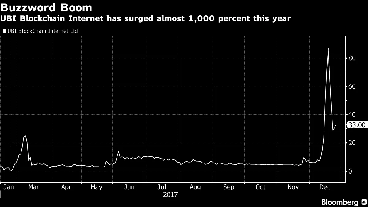 How One Mysterious Startup Is Riding the Bitcoin Wave - Bloomberg