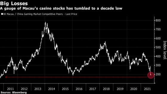 China Stock Traders Tired of Bad News Seek Golden Week Boost