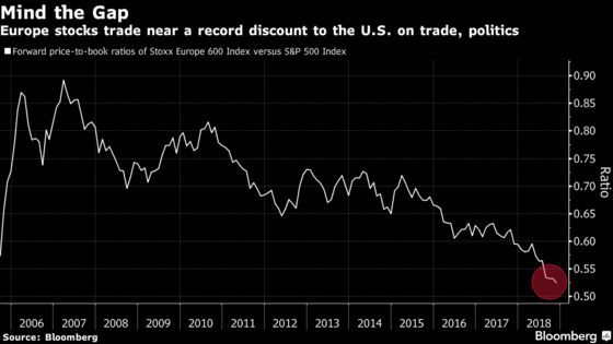 As European Profits Disappoint, Some Hope for Santa Magic