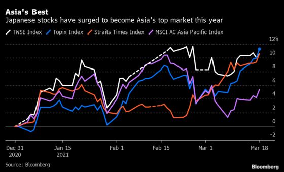 Asia Has a New Top Stock Market in 2021