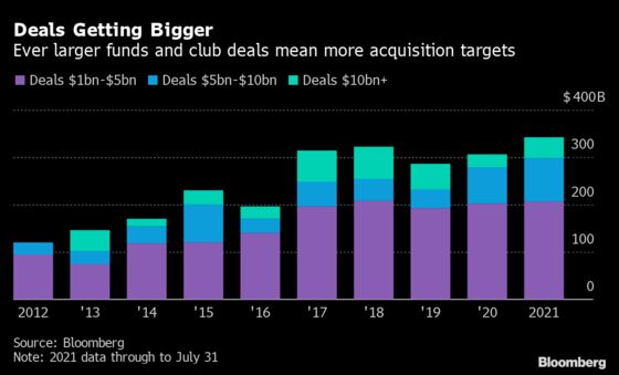 Private Equity Is Smashing Records with Multi-Billion M&A Deals
