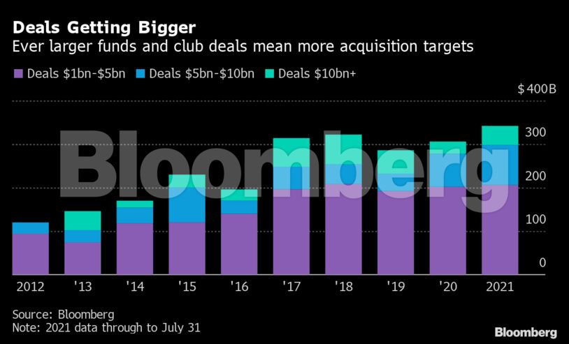 Deals Getting Bigger