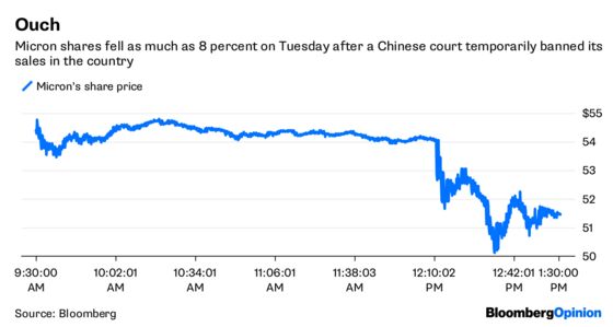 Chipmakers Are Caught in U.S.-China Crossfire