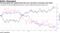 The greenback has outperformed the euro and Asian currencies since April