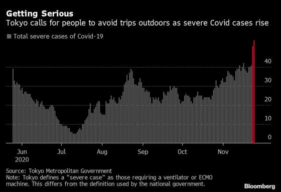 Tokyo Asks People to Stay Home, Bars to Shut Early to Beat Virus