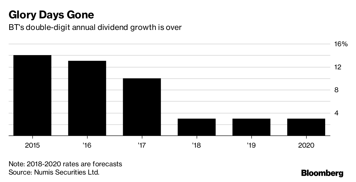 FRC Chair Jan du Plessis Blames London's Decline on 'Narrow British Way of  Life' - Bloomberg