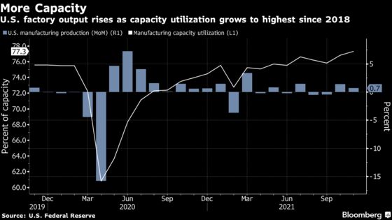 Factory Output in U.S. Increases at Solid Pace in Broad Advance