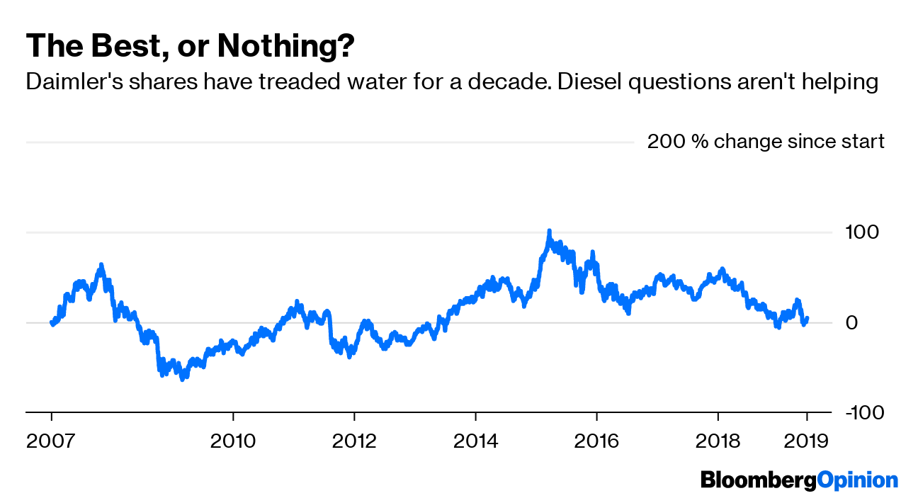 daimler share price daimler share price