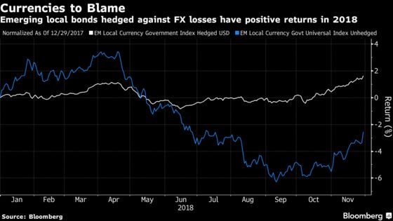 Morgan Stanley's Kushma Sees Superior Emerging Bond Returns