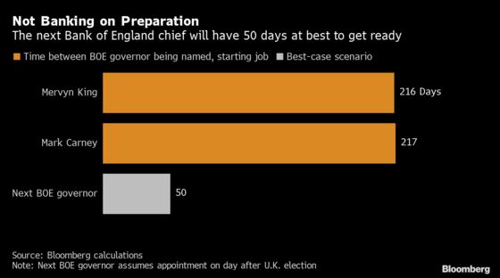 BOE Governor Race Thrown Into Turmoil by December Election