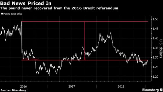 So Bad It’s Good: Markets See Silver Lining in Brexit Rejection