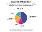 Greece's Debt Breakdown