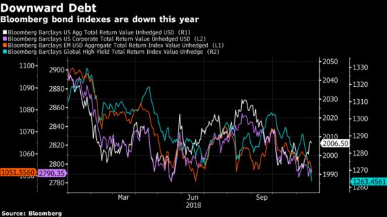 What Bond Gurus Are Saying About the Market Sell-Off