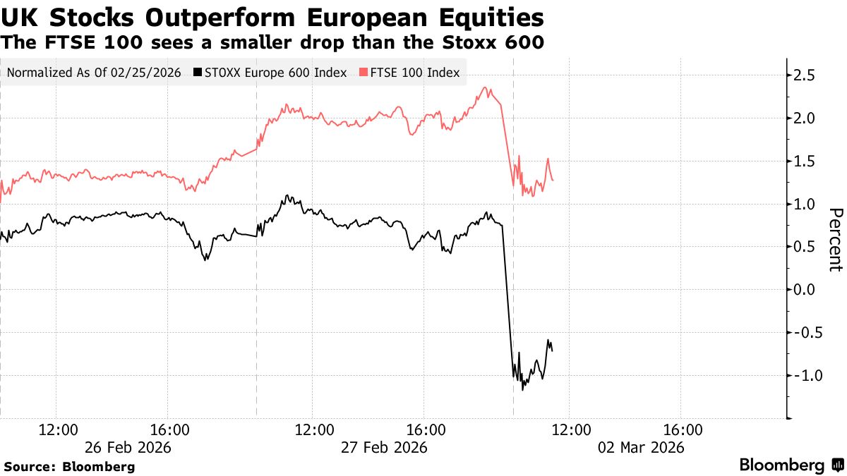Citi's Manthey Sees UK Stocks as Good Hedge Amid Iran War - Bloomberg