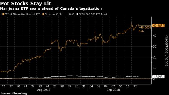 Marijuana Firm Curaleaf Seeks Valuation Up to $4 Billion