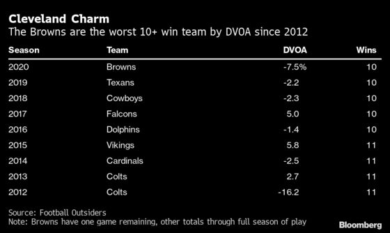 Cleveland Browns’ Surprise Playoff Run Faces Toughest Test