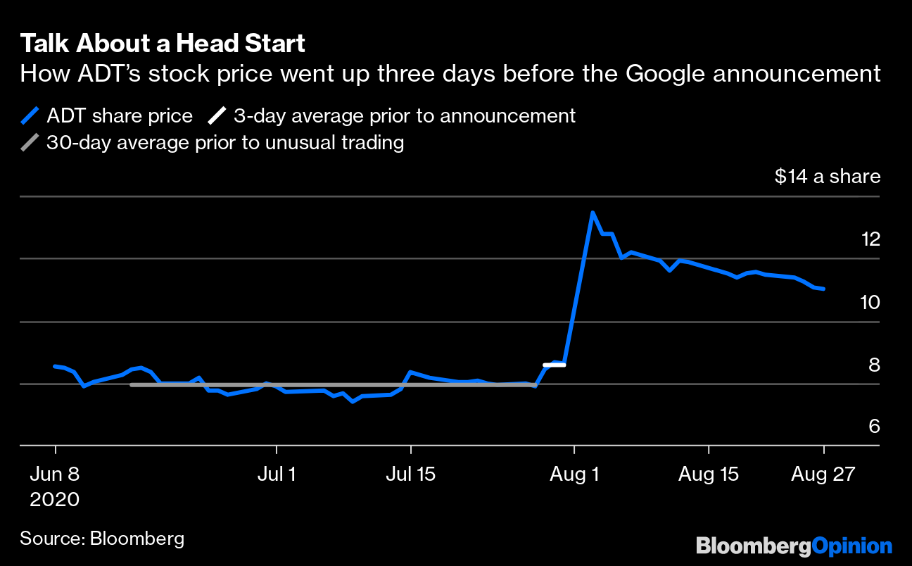 Insider Trading Is Rife With No Regulators In Sight