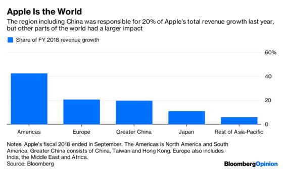 China Doesn’t Top the List of Apple’s Problems