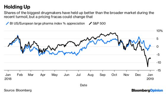 Surprise! Drugmakers Are Raising Prices Again