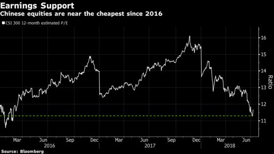 China Bulls Keep Faith in Soaring Earnings After Stock Rout