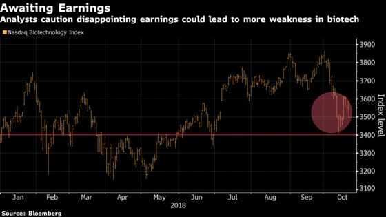 Biogen on Deck as Biotechs Face Make-or-Break Earnings Season