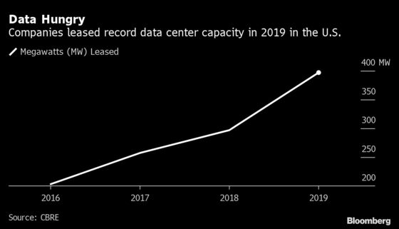 Cloud Giants Fuel Another Data Center Leasing Surge