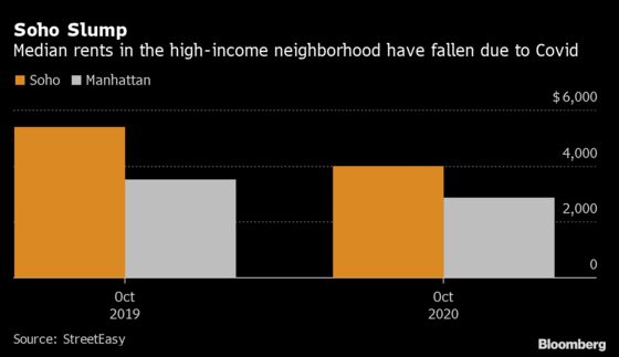 New York’s Falling Rents Are Doing Little For Its Housing Plan