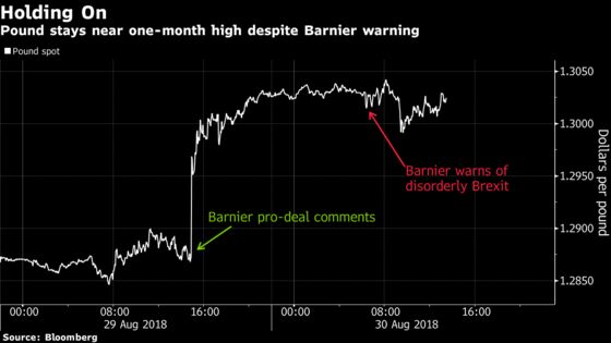 Pound Holds Near Four-Week High Even as Barnier Damps Optimism