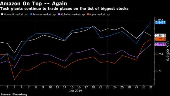 Microsoft Forfeits Most-Valuable Crown to Amazon