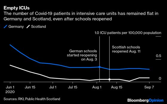 Back-to School Experiments Offer a Coronavirus Education