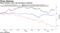 Chase winners, shun risk and ignore valuation