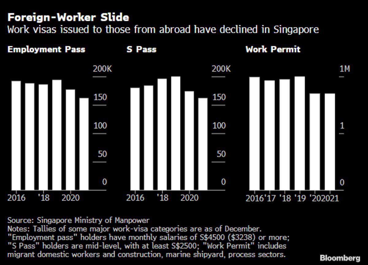 Singapore Allows High-Paid Expats to Get 5 Year Long Term Work Visas -  Bloomberg